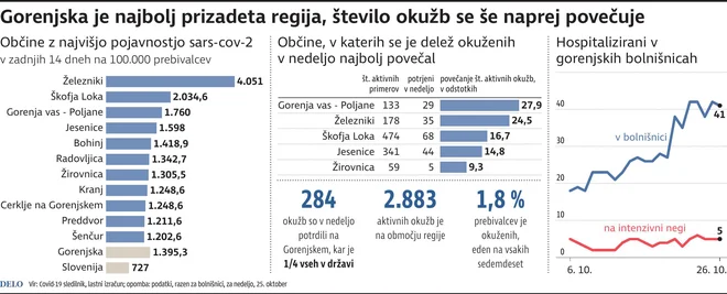 INFOGRAFIKA: Delo