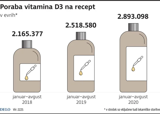 INFOGRAFIKA: Delo