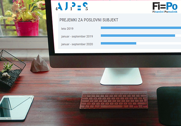 Spletno orodje Fi=Po Finančni Pomočnik AJPES vam poleg blokad in množice drugih informacij ponuja tudi grafično primerjavo prometa na transakcijskih računih (primerjava med tekočim in preteklim letom), kar je trenutno še posebej aktualno. FOTO: Ajpes