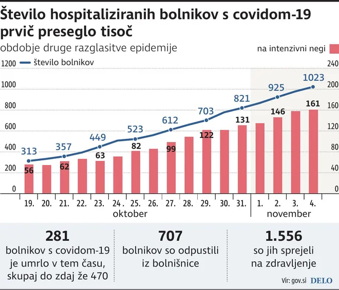 INFOGRAFIKA: Delo