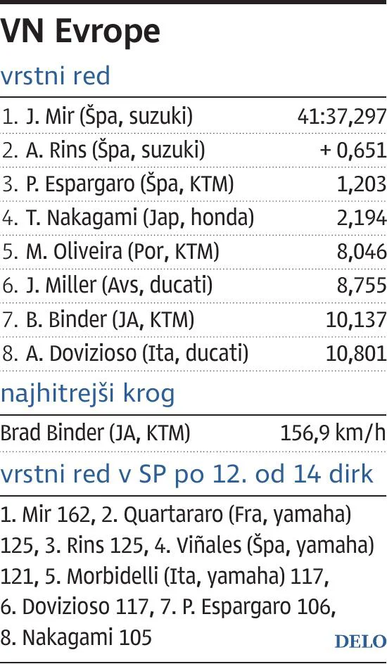 MotoGP_Evrope