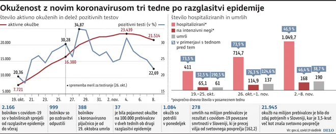 INFOGRAFIKA: Delo