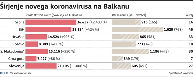 INFOGRAFIKA: Delo