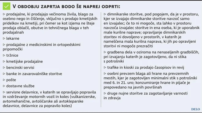 Ukrepi12Nov