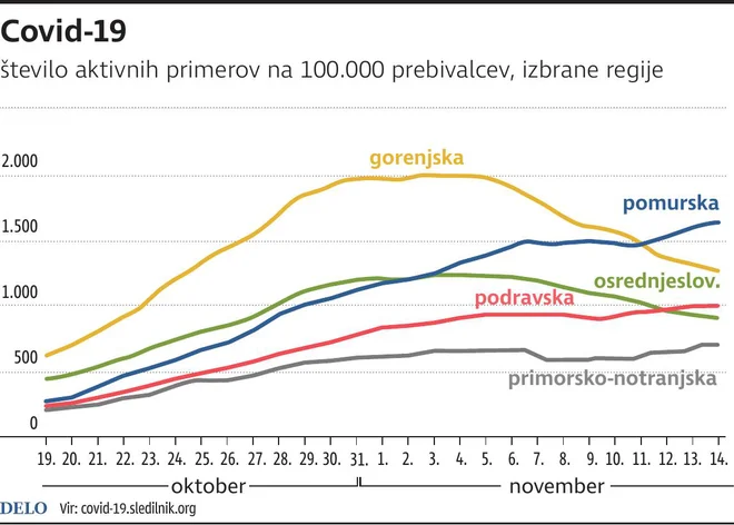 INFOGRAFIKA: Delo