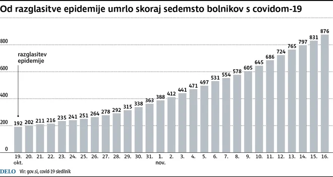 INFOGRAFIKA: Delo 