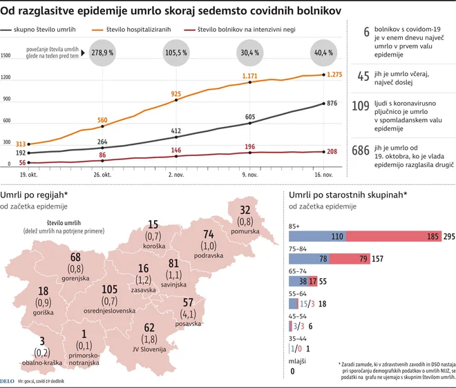 INFOGRAFIKA: Delo