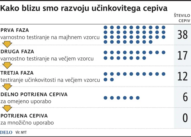 INFOGRAFIKA: Delo