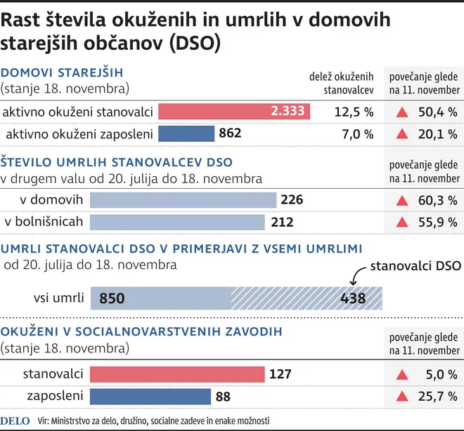 INFOGRAFIKA: Delo