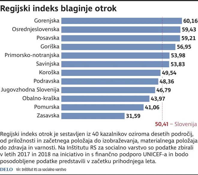 INdeks