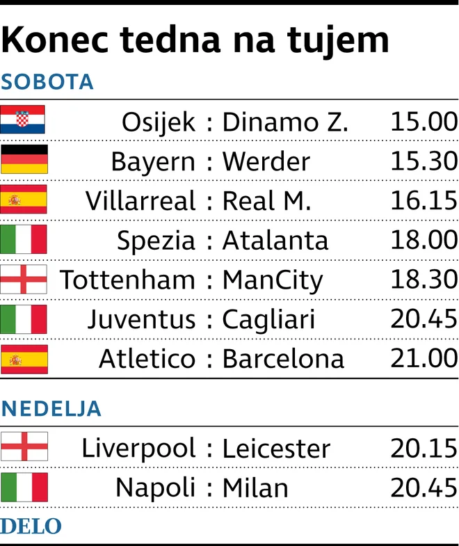 Spored najodmevnejših tekem. INFOGRAFIKA: Delo