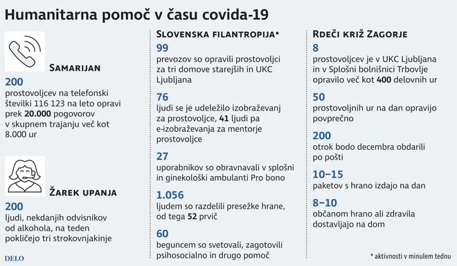 Humanitarna pomoč Foto Gm