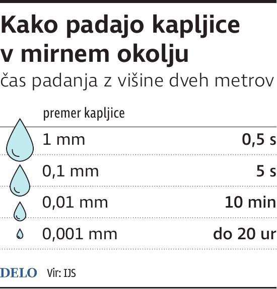 825910.width 660 - Obvladovanje širjenja Covid 19: ZA dodatno, samoiniciativno preventivo & proaktivnost v zaprtih prostorih (doma IN v službi - v pisarniških in v proizvodnih prostorih, ...). ZAKAJ IN KAKO!