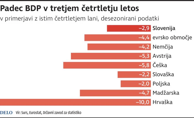 Infografika Delo