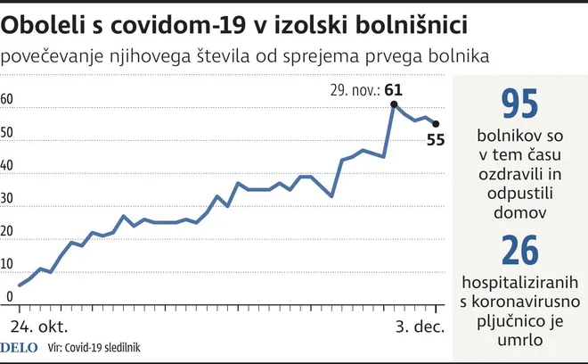 Covid19IzolskaBol_3Dec