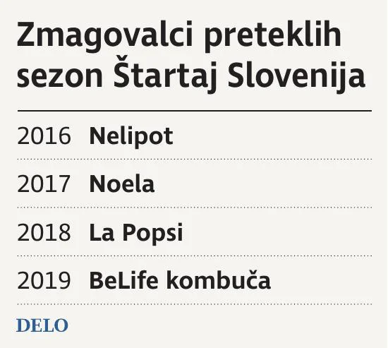 štartaj Slovenija