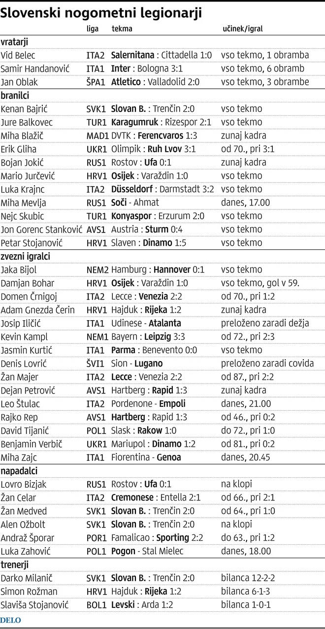 Učinek slovenskih legionarjev. Infografika: Delo