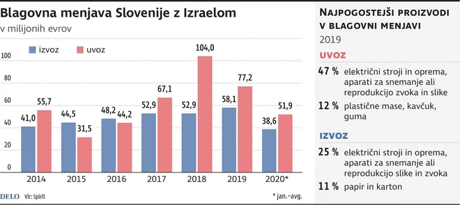 INFOGRAFIKA: Delo