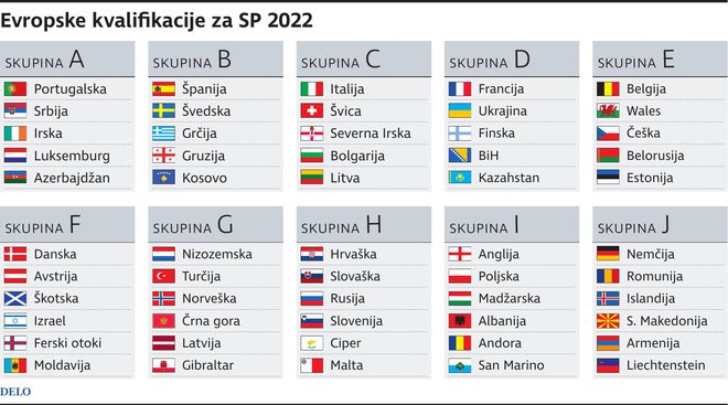 kvalifikacije SP 2022