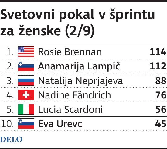 SP šprint
