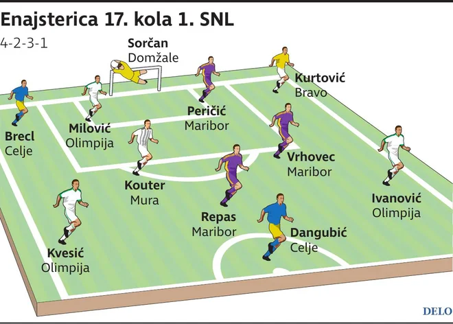 enajsterica 17. kola Foto Zx Igd