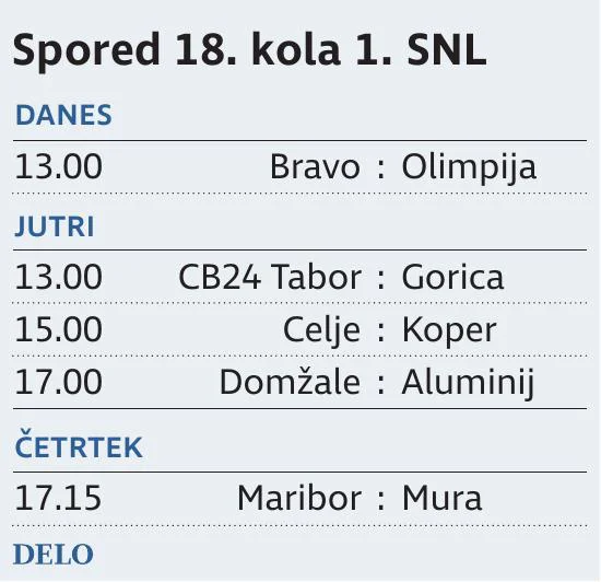 SNL 18. kolo Foto Zx Igd