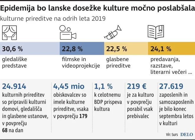 INFOGRAFIKA: Delo