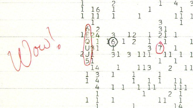 Signal Wow! so ujeli avgusta 1977. Ponovitve niso doživeli, prav tako še vedno iščejo ustrezno razlago. Foto radijski observatorij Big Ear in NAAPO