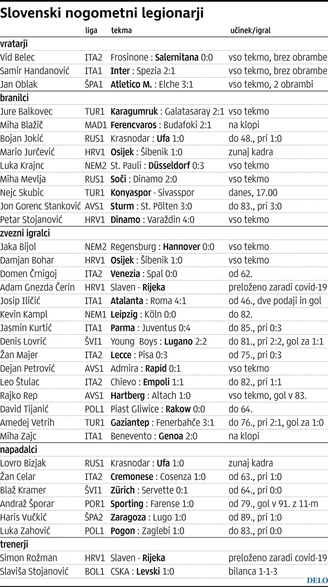 Učinek slovenskih legionarjev. INFOGRAFIKA: Delo