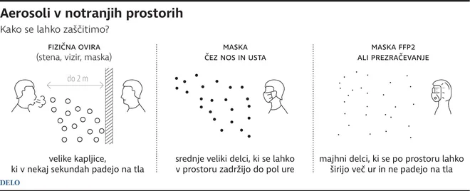 sars-cov-2 širjenje