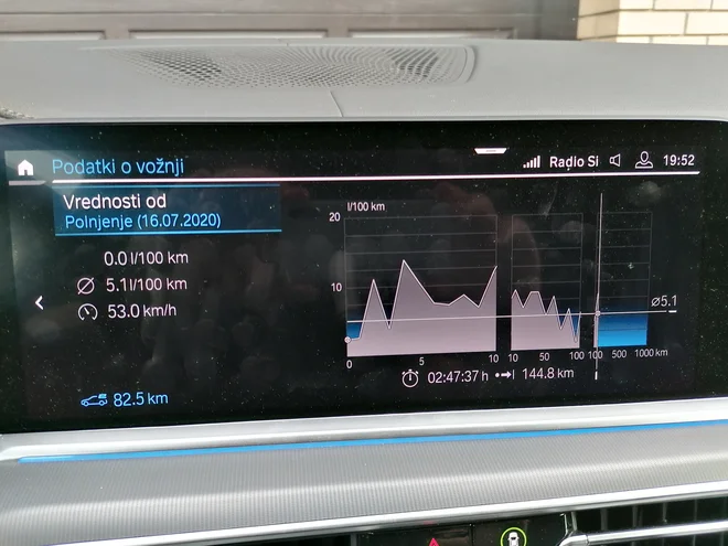 Po testni vožnji smo na elektriko prevozili več kot 80 km, poraba bencina pa je v povprečju le malo presegla pet litrov. FOTO: Boštjan Okorn