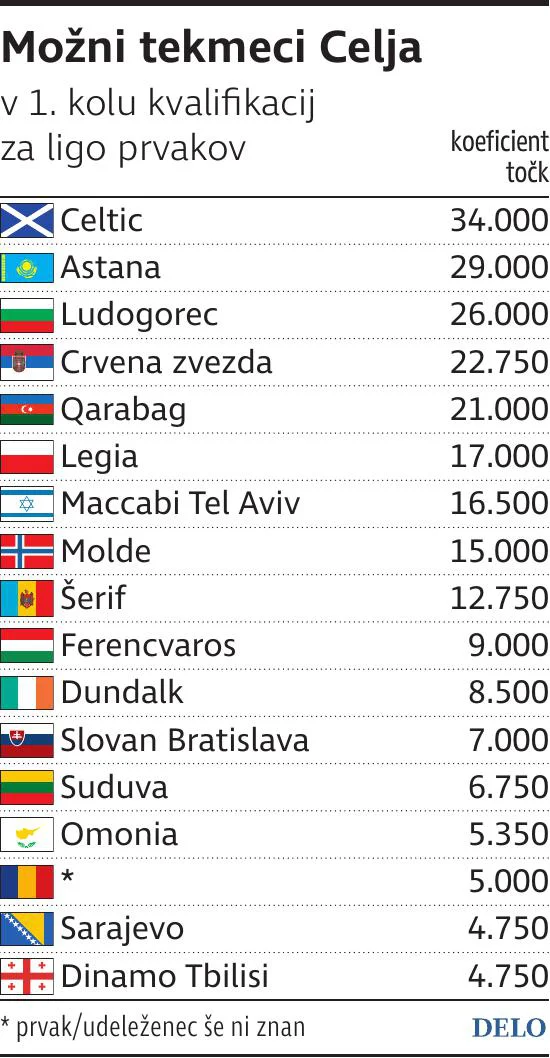 tekmeci Celja