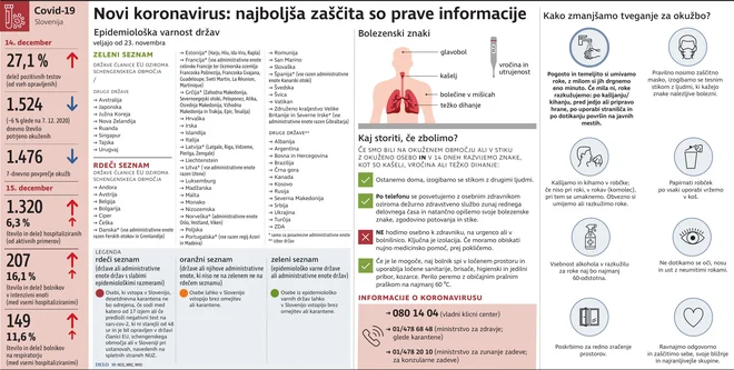 KoronaDnevnaStattistika_16December