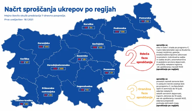 Načrt sproščanja ukrepov po posameznih regijah. FOTO: Twitter/@vladaRS