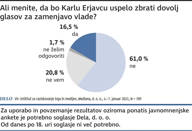INFOGRAFIKA: Delo
