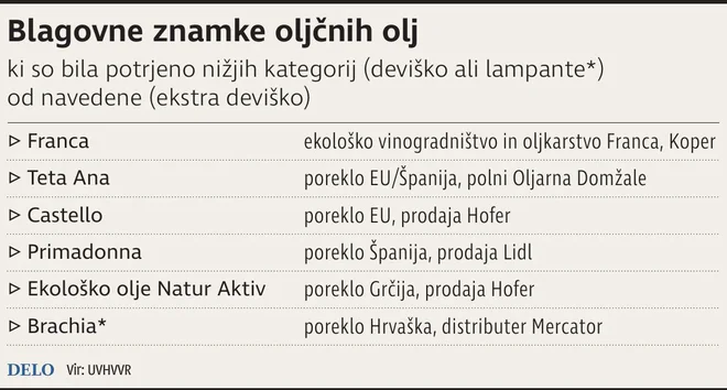 olivno olje