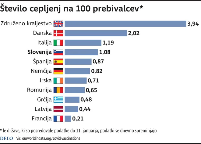 covid-19 število cepljenj