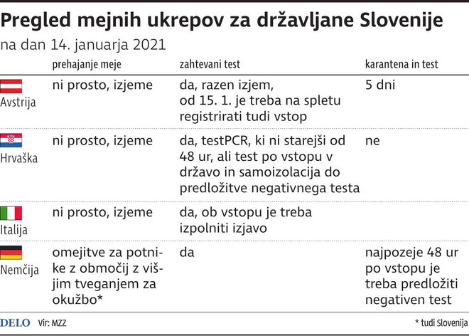 mejni ukrepi za Slovence