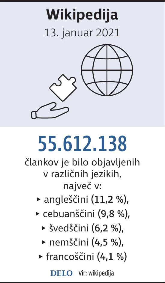 INFOGRAFIKA: Delo