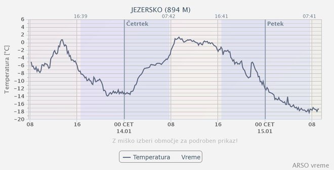 Najhladneje je bilo danes na Jezerskem. INFOGRAFIKA: Arso