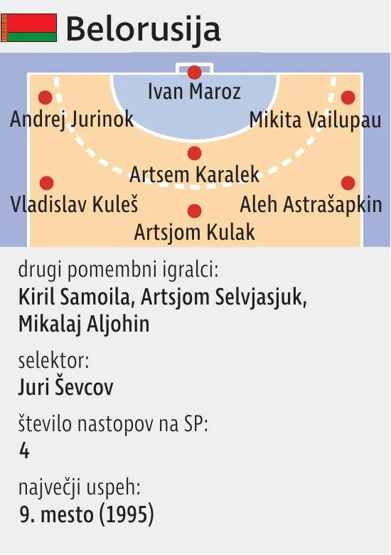 BelorusijaPostavaRokomet