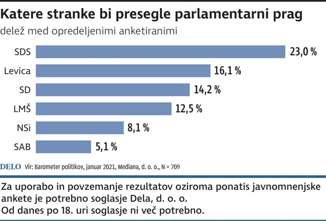 INFOGRAFIKA: Delo