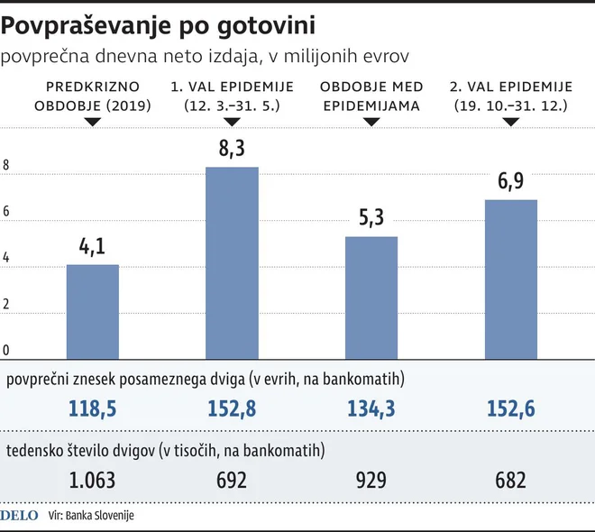 Gotovina Povprasevanje