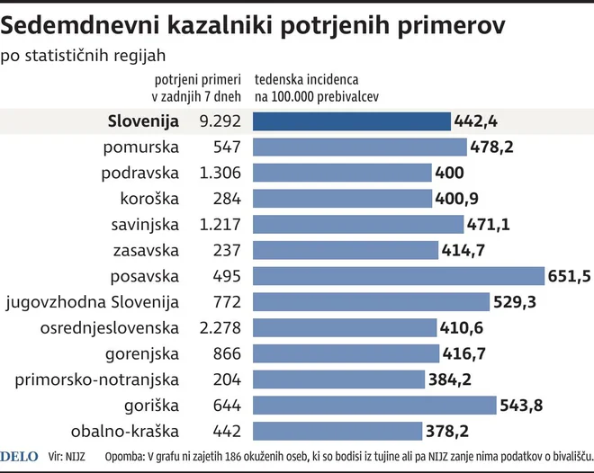 INFOGRAFIKA: Delo