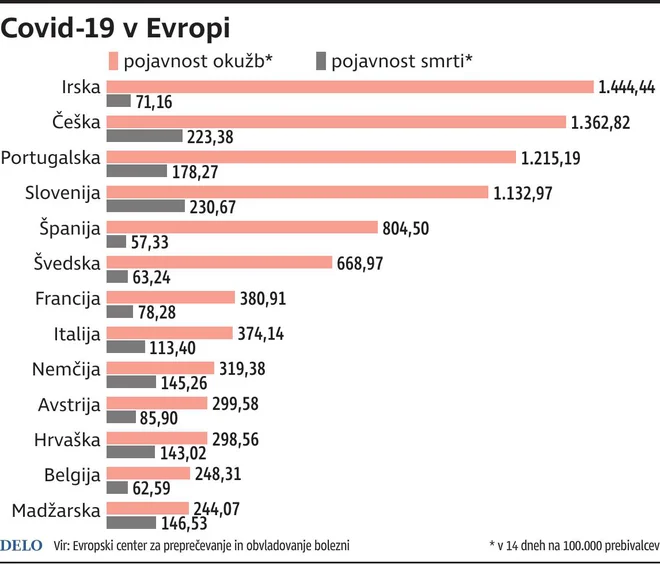 INFOGRAFIKA: Delo