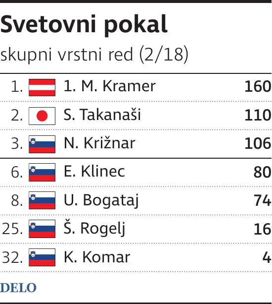 svetovni pokal