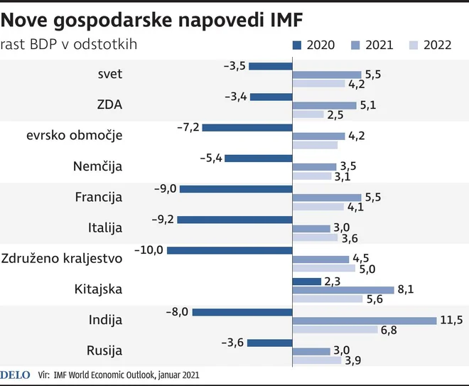 Infografika Delo Foto Gm Igd