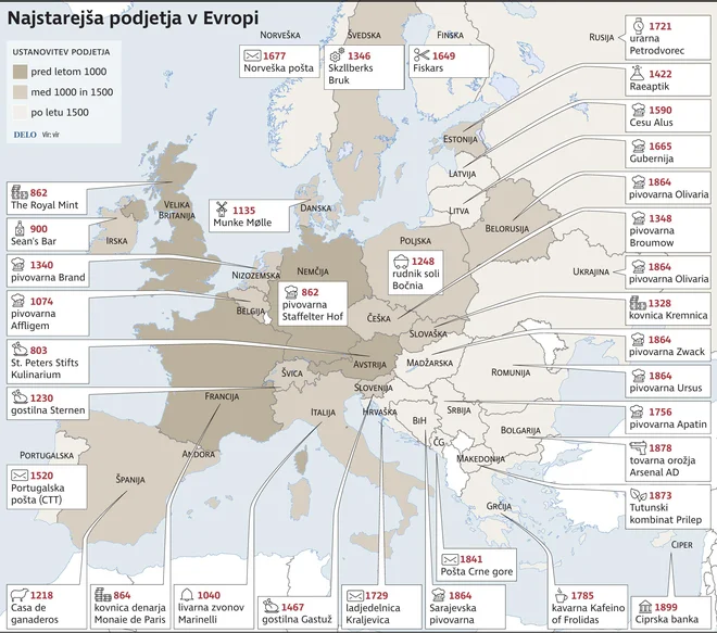 Najstarejša podjetja v Evropi.INFOGRAFIKA: Delo