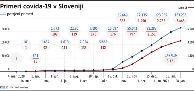 Covid19 v Sloveniji