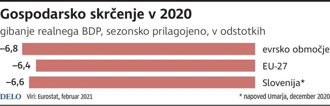 Infografika Delo